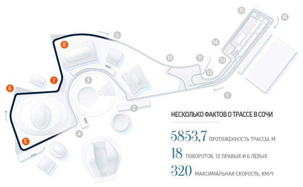 Поворот 2021. Трасса формулы 1 в Сочи схема. Протяженность трассы формула 1 в Сочи. Сочи автодром схема поворотов. Трасса Сочи формула 1 повороты.