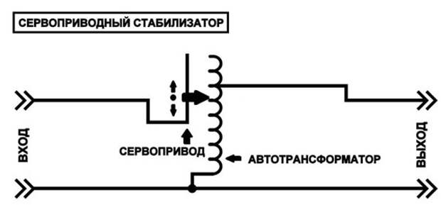 Услуги сантехника в Москве и Московской области