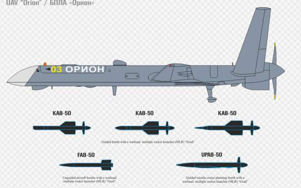 Номенклатура вооружений для БПЛА "Орион". Картинка "Кронштадт".