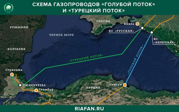 Газопроводы «Голубой поток» и «Турецкий поток» 