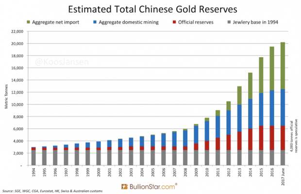 Забудьте про доллар. Юань становится новой мировой резервной валютой.
