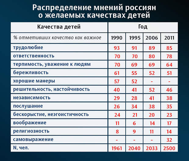 Советское воспитание детей оказалось отличным от российского