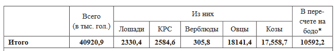 Монголы и численность армии Монгольской империи.