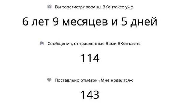 Статистика ВКонтакте