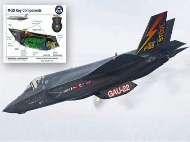 Самоподрыв бронебойным снарядом американского самолета-невидимки F-35