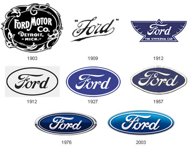 История логотипов Форд (Ford logos)