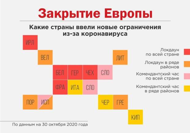 Политика закрытия страны