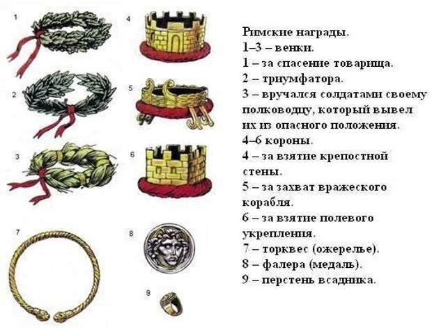 Римские военные награды. Современная иллюстрация