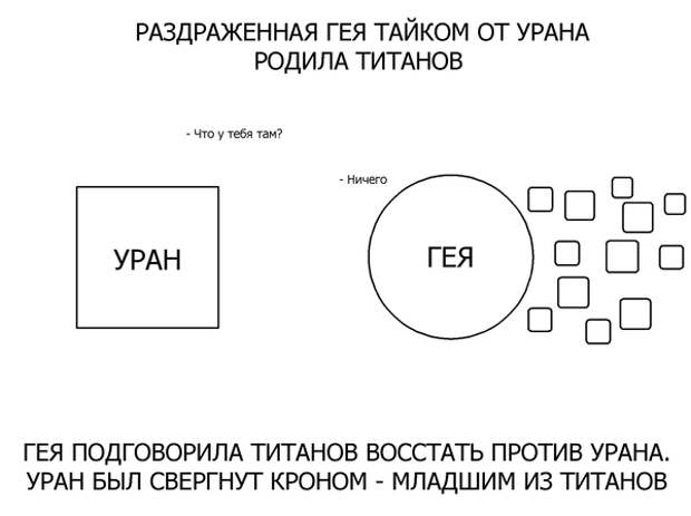 Афродита. Немного греческой мифологии.