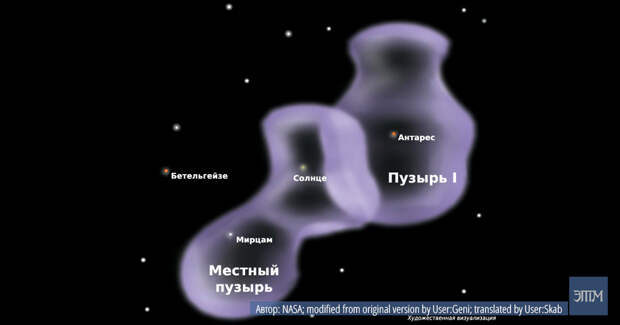 местный пузырь
