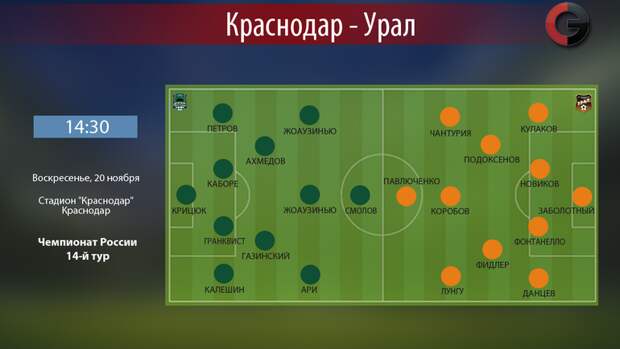 "Краснодар" - "Урал". Фото "СЭ"