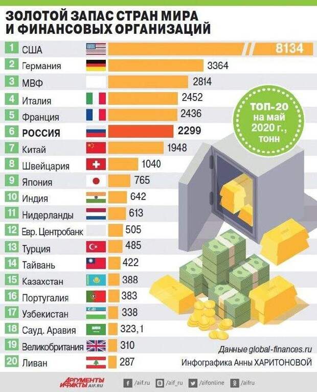 Данные на 2020 год