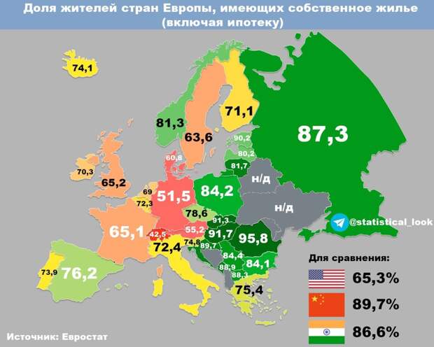 Доля населения со своим жильём, глобальный рост нищеты и успех попрошаек в Бресте