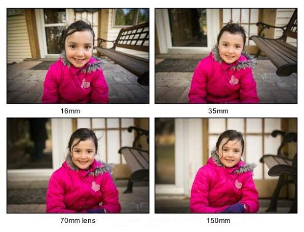 lens-comparison2pt8-1-600x459