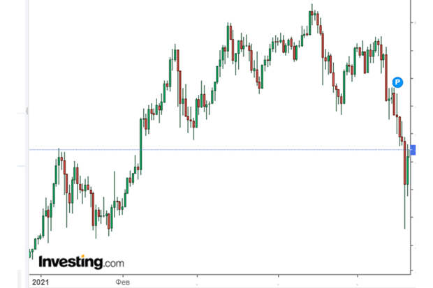 1-Day-USD-XXX