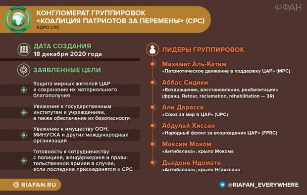 Милонов о годовщине выборов в ЦАР: россияне помогли стране выйти из затяжного кризиса