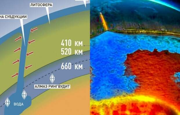 Ученые выявили, что в недрах Земли большие запасы воды