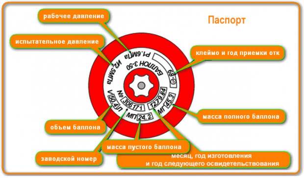 Неисправный баллон немедленно возвратите поставщику. 