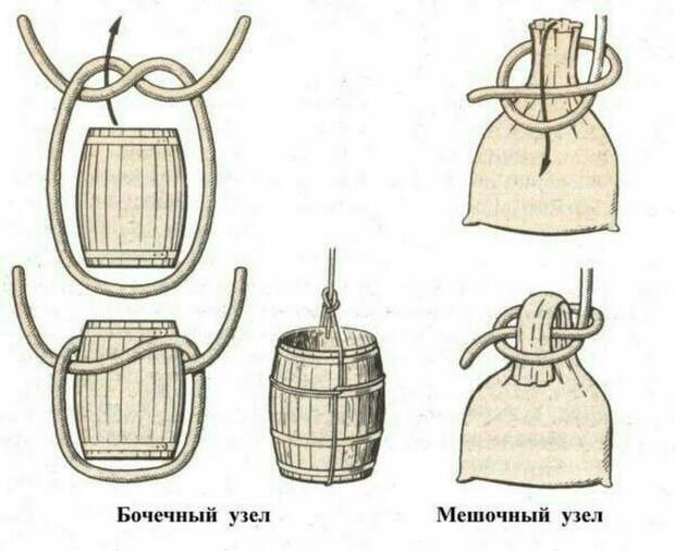 Схема для облегчения работ по созданию узла. /Фото: i.pinimg.com