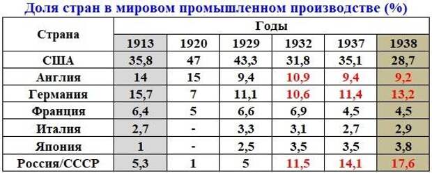 Неизбежность Второй мировой и Великой Отечественной войн