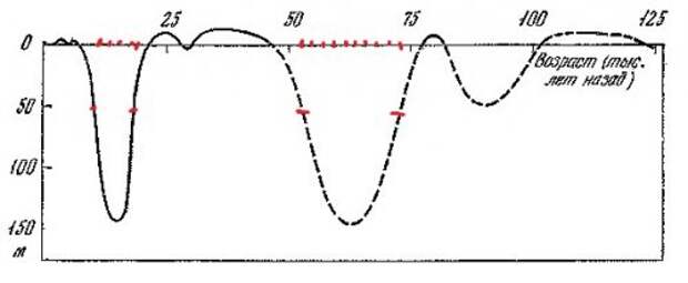 АРИИ ИДУТ В ВОСТОЧНУЮ ЕВРОПУ АРИИ ИДУТ В ВОСТОЧНУЮ ЕВРОПУ