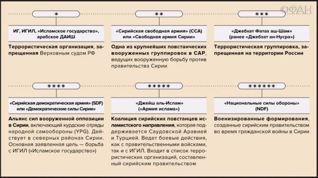 Справка по организациям, упомянутым в публикации  