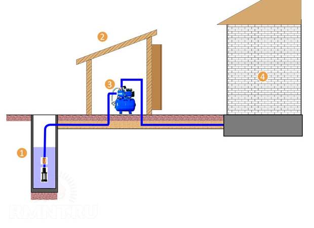 Как подключить насосную станцию к скважине или колодцу