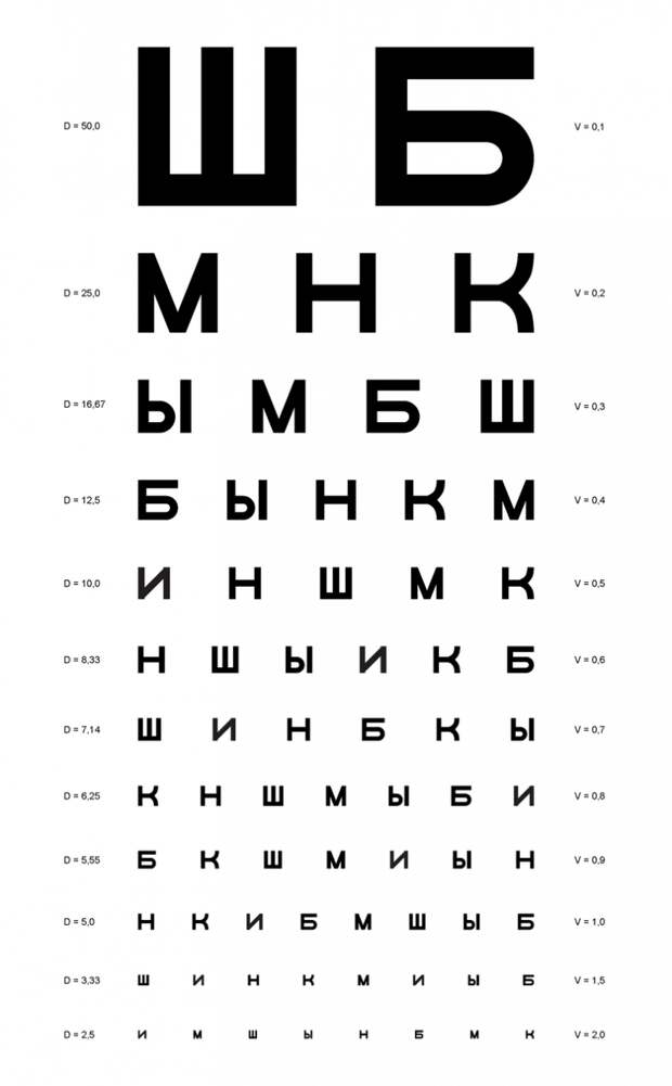 Как сохранить хорошее зрение