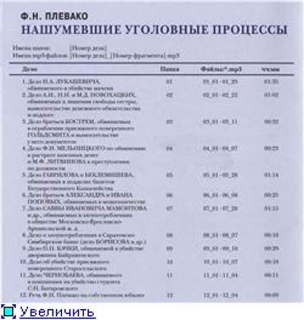 Ф. Н. Плевако. Нашумевшие уголовные процессы (Аудиокнига)