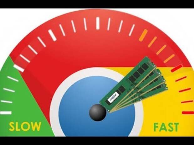 Как ускорить работу браузера Google Chrome заморозив фоновые вкладки