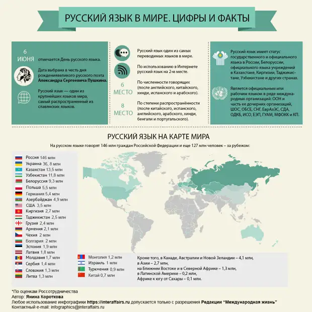 Русская цивилизация - открытый код