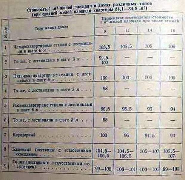 Жилплощадь на одного человека