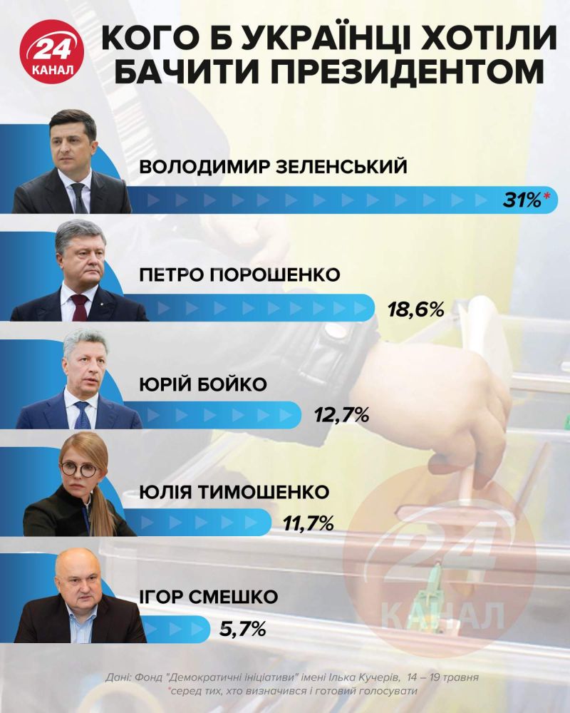 Пресмыкательство перед Западом кончается ничем