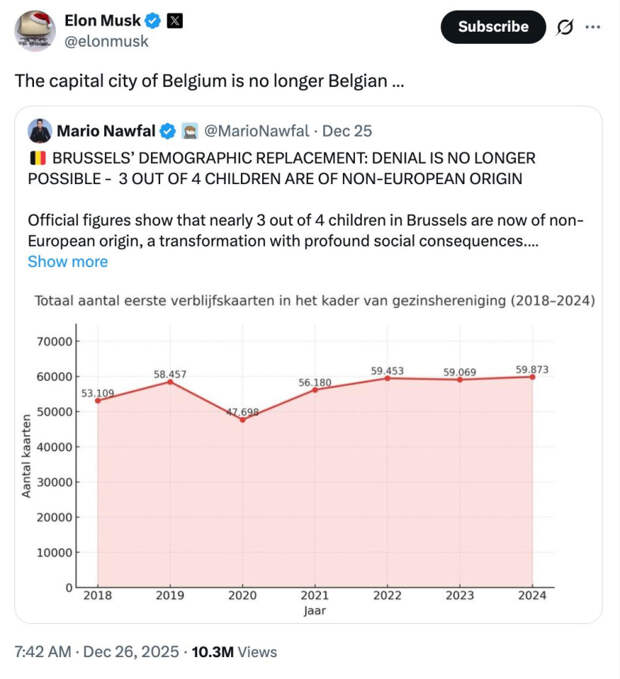Брюссель больше не бельгийский