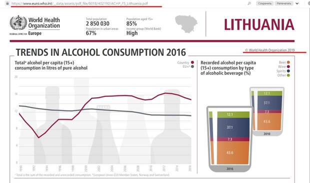 Скриншот страницы доклада ВОЗ по алкоголизму в Литве
