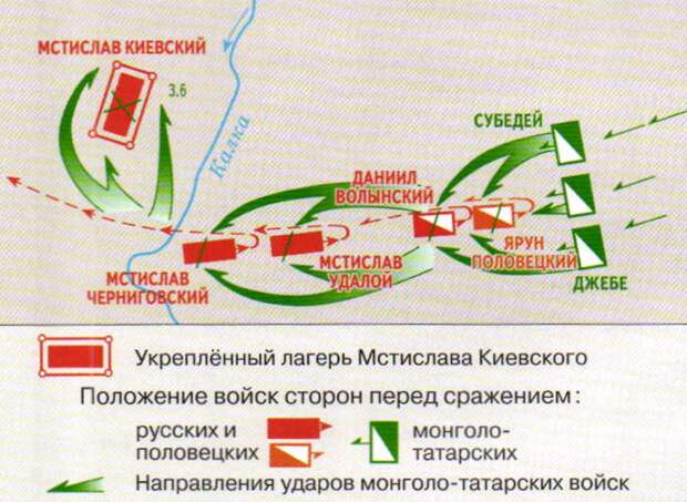 Битва на реке Калке - сражение русского войска и монгольского