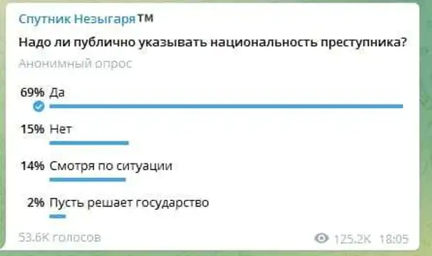 Телеграм канал орда