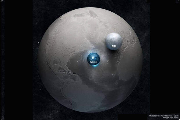 Earth-Air-Water