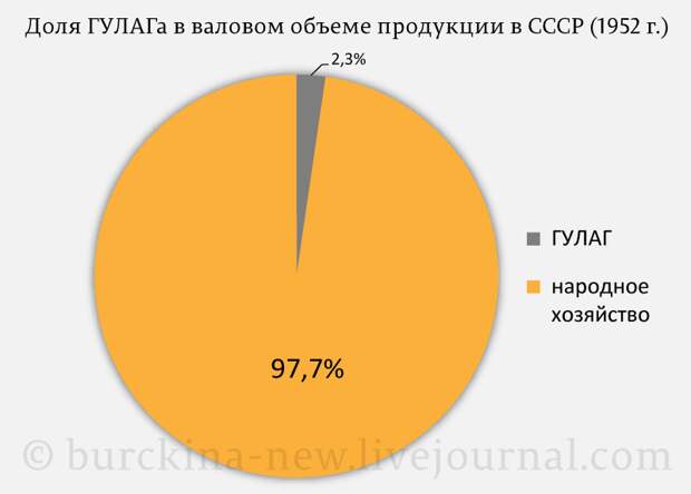 Возмутительный диалог в Думе с известным деятелем ельцинской эпохи