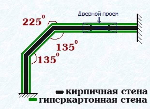 Монтаж стены из гипсокартона