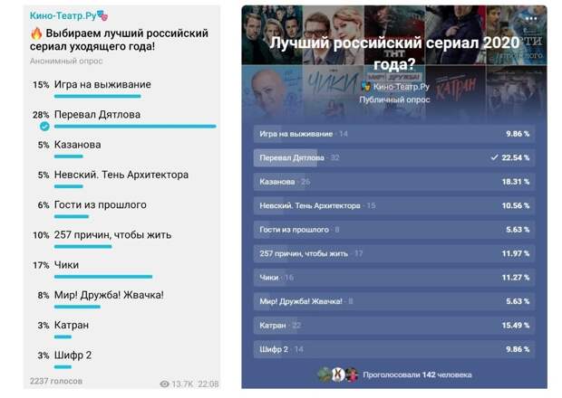 Глас народа: Лучшие российские сериалы 2020 года по мнению зрителей