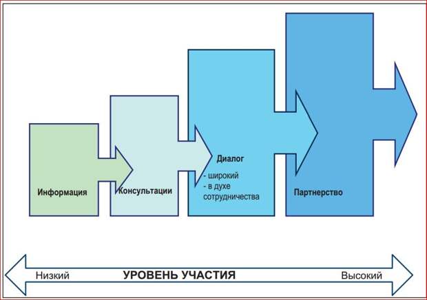 НГО 2
