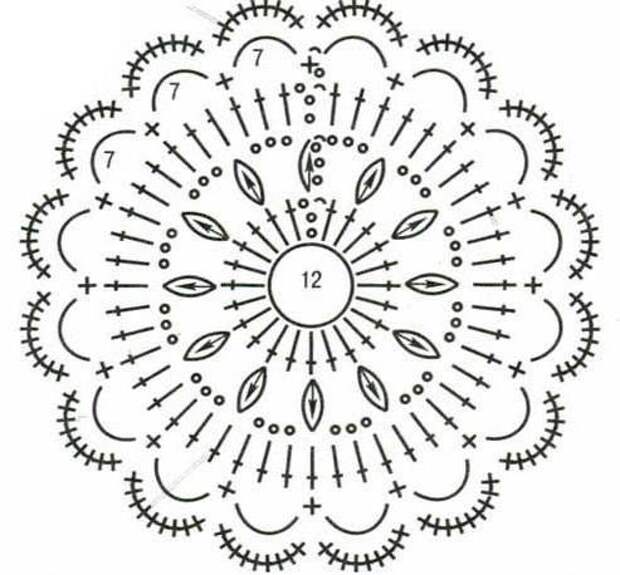 Азы вязания крючком Азы вязания крючком