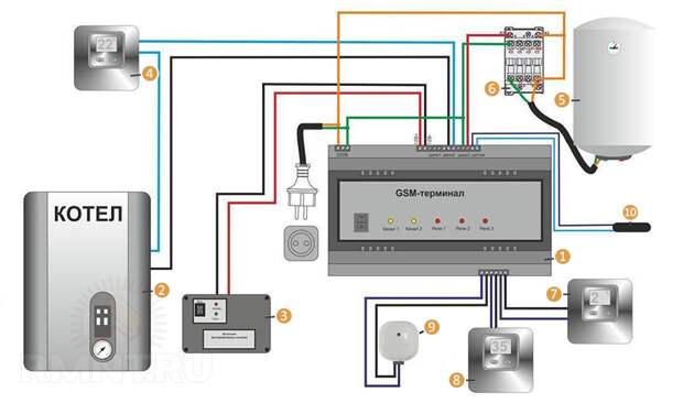 Схема GSM управления отоплением