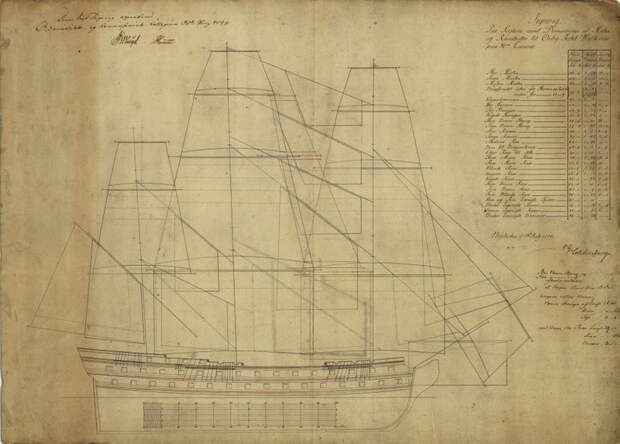 Чертёж датского 80-пушечного корабля Waldemar, 1798 год - Дружба накануне большой войны | Warspot.ru