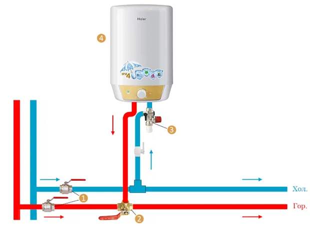 Схемы обвязки электрического накопительного водонагревателя