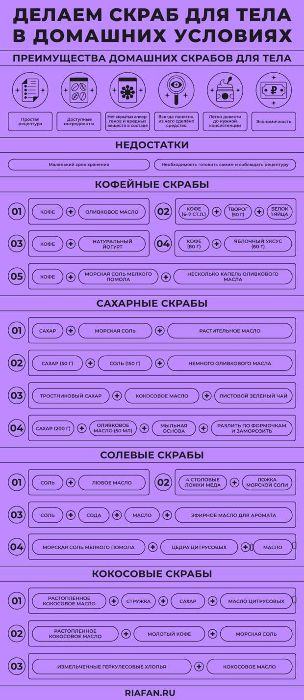 Существует масса рецептов скрабов для тела своими руками