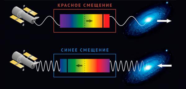 Микроволновый фон во Вселенной