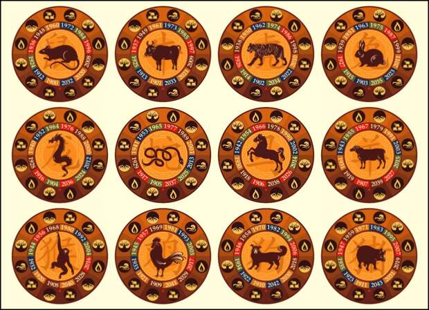 Освобождение от токсичности и укрепление отношений: восточный гороскоп на неделю с 8 по 14 декабря 2025 года