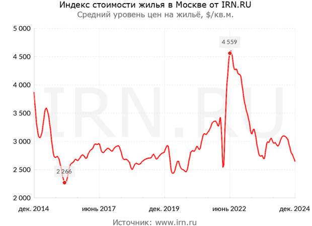 Эксперты которых вы заслужили - Сергей Смирнов